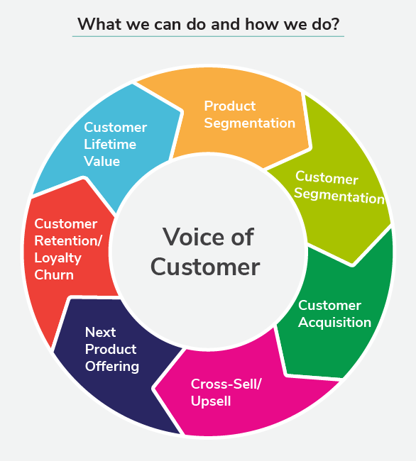 customer-analytics-cgs